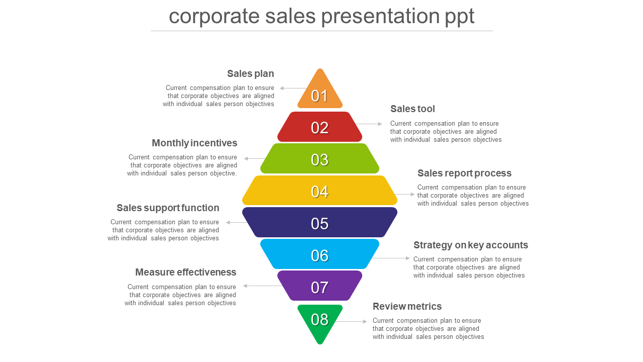 Magnetic Corporate Sales PPT Presentation and Google Slides